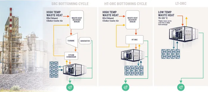 Ngành xi măng tuần qua: Điều chỉnh giá bán, chuyển đổi công nghệ xanh và tối ưu vận hành