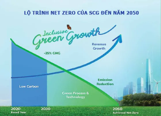 Nỗ lực giảm phát thải của ngành Xi măng Thái Lan: Góc nhìn từ SCG và SCCC