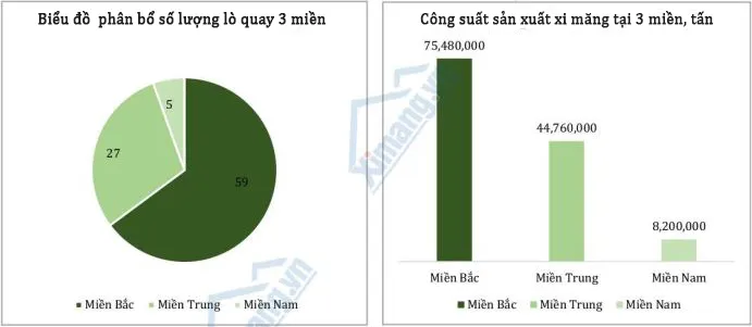 VNCR 2025: Bức tranh phân hóa công suất và vai trò trung tâm sản xuất của miền Bắc