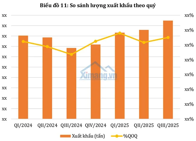 Xuất bản Báo cáo Thị trường Xi măng Việt Nam quý III/2025: Giai đoạn bản lề cho chu kỳ tăng trưởng mới.