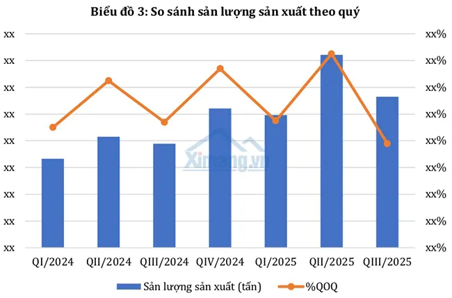 Xuất bản Báo cáo Thị trường Xi măng Việt Nam quý III/2025: Giai đoạn bản lề cho chu kỳ tăng trưởng mới.