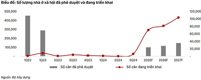 Đầu tư công bứt tốc, thị trường vật liệu xây dựng bước vào chu kỳ tăng trưởng mới.