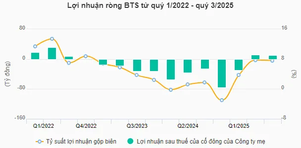 Hiệu quả từ xử lý chất thải giúp VICEM Bút Sơn báo lãi quý thứ 2 liên tiếp.