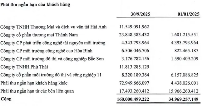 Hiệu quả từ xử lý chất thải giúp VICEM Bút Sơn báo lãi quý thứ 2 liên tiếp.