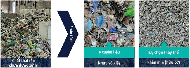 Nhiên liệu thay thế và viên nén nghiền mịn: Giải pháp nâng cao tỷ lệ thay thế nhiệt.