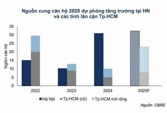 Xây dựng bứt tốc, nguồn cung bất động sản và nhu cầu vật liệu xây dựng tăng mạnh.