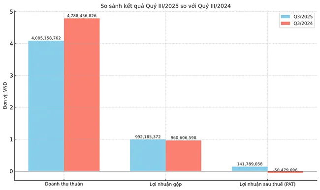UBCKNN hủy tư cách công ty đại chúng của Xi măng Thái Bình.