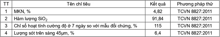 Ảnh hưởng của silica fume đến tính chất của xi măng hướng tới ứng dụng thi công giếng khoan dầu.