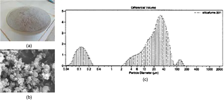 Ảnh hưởng của silica fume đến tính chất của xi măng hướng tới ứng dụng thi công giếng khoan dầu.