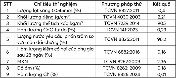 Đ&aacute;nh gi&aacute; t&aacute;c động của tro bay v&agrave; phụ gia h&oacute;a học đến t&iacute;nh chất b&ecirc; t&ocirc;ng xi măng.