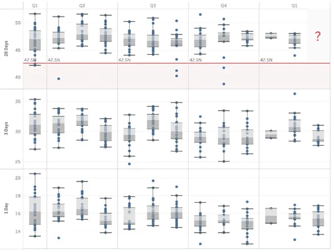 Ph&acirc;n t&iacute;ch dữ liệu n&acirc;ng cao: C&ocirc;ng cụ tối ưu h&agrave;m lượng clinker v&agrave; n&acirc;ng cao chất lượng xi măng.