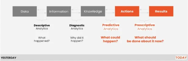 Ph&acirc;n t&iacute;ch dữ liệu n&acirc;ng cao: C&ocirc;ng cụ tối ưu h&agrave;m lượng clinker v&agrave; n&acirc;ng cao chất lượng xi măng.