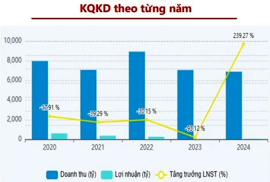 Cổ phiếu HT1 giữ triển vọng tích cực nhờ kết quả kinh doanh của VICEM Hà Tiên vượt kỳ vọng.