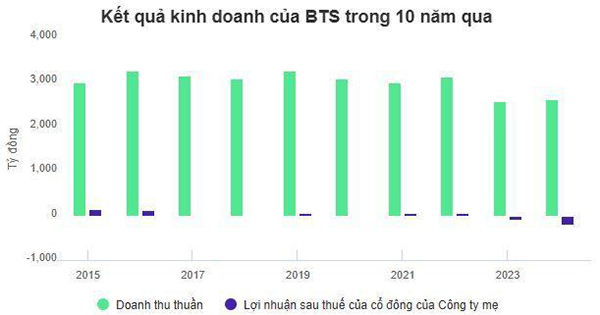 VICEM Bút Sơn đặt mục tiêu lợi nhuận 29 tỷ đồng năm 2025, tập trung nâng cao sản lượng xi măng và tối ưu hiệu quả kinh doanh trong bối cảnh thị trường cạnh tranh.