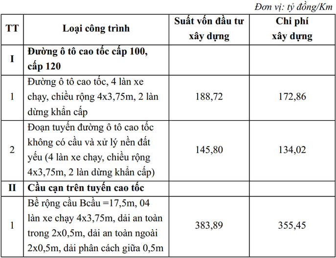 Xây dựng cầu cạn tại Đồng bằng sông Cửu Long 