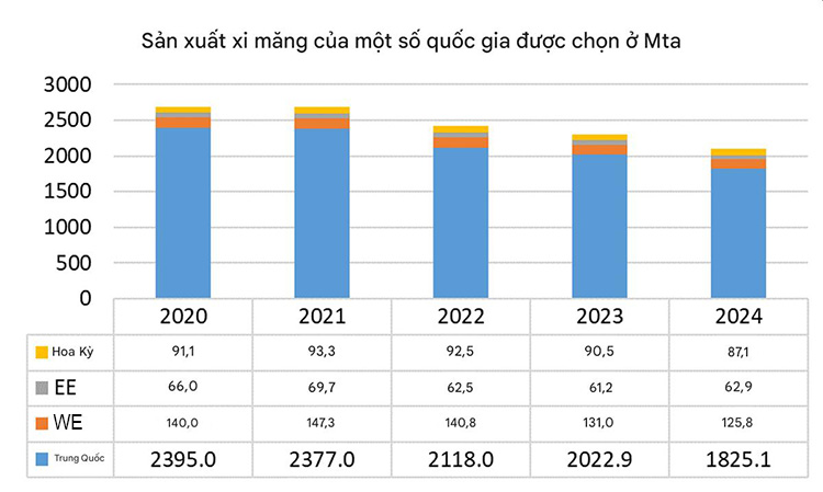 Ngành Xi măng