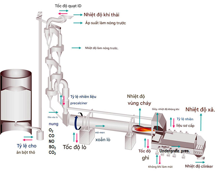 Công nghệ lò nung