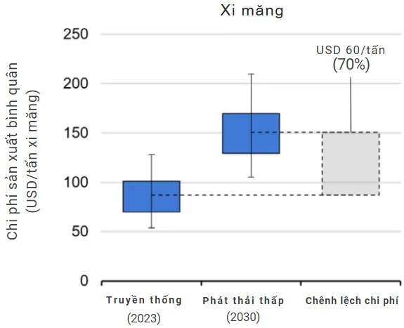 Ngành Xi măng và Thép đứng trước bài toán chuyển đổi lớn trong kỷ nguyên giảm phát thải.