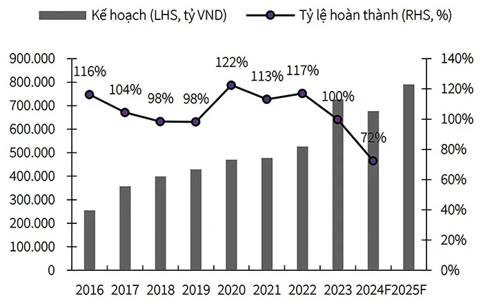 Cổ phiếu vật liệu xây dựng hưởng lợi từ đầu tư công tăng tốc.