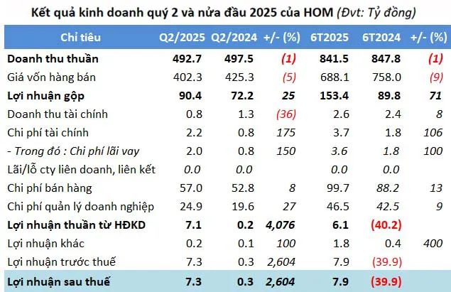 VICEM Hoàng Mai đảo chiều lợi nhuận nhờ sử dụng nhiên liệu thay thế.