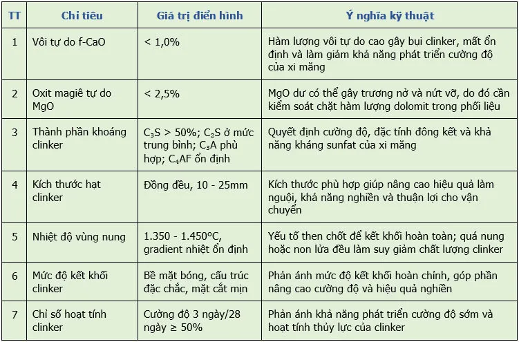 Chất lượng clinker v&agrave; b&agrave;i to&aacute;n kiểm so&aacute;t trong l&ograve; nung xi măng.