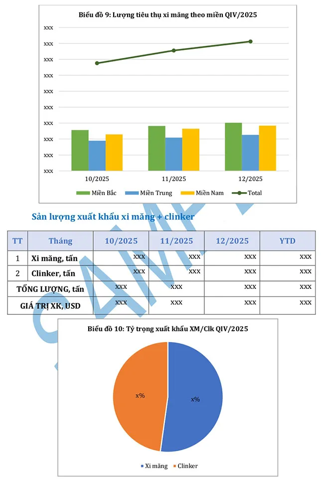 B&aacute;o c&aacute;o Thị trường Xi măng Việt Nam Qu&yacute; IV/2025: Kh&eacute;p lại trầm lắng, mở ra kỳ vọng phục hồi.