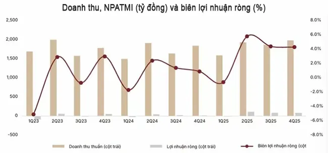 VICEM Hà Tiên cải thiện lợi nhuận nhờ đầu tư công, cổ phiếu HT1 mở rộng dư địa tăng giá.