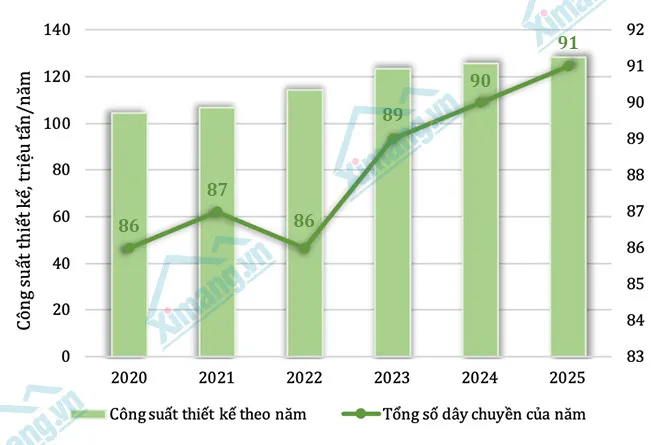 VNCR 2025: Ng&agrave;nh xi măng chuyển từ mở rộng năng lực sang vận h&agrave;nh theo chiều s&acirc;u.