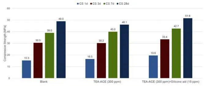 Phụ gia silicone tăng hiệu suất nghiền v&agrave; n&acirc;ng cao chất lượng xi măng.