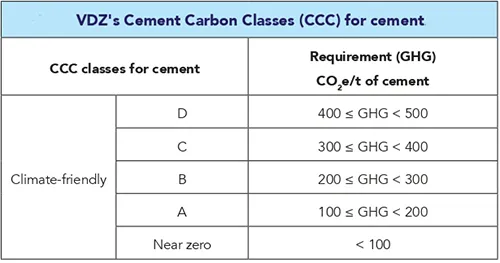 Giảm hệ số clinker th&uacute;c đẩy sản xuất xanh v&agrave; ph&aacute;t triển kinh tế tuần ho&agrave;n.