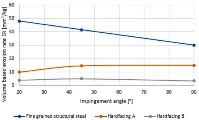 Giải ph&aacute;p giảm hao m&ograve;n, k&eacute;o d&agrave;i tuổi thọ quạt c&ocirc;ng nghiệp trong nh&agrave; m&aacute;y xi măng.