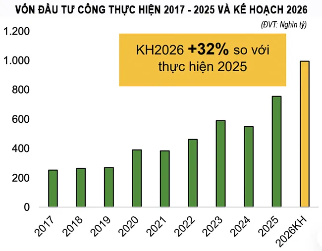 Đầu tư c&ocirc;ng 2026 - 2030 mở rộng quy m&ocirc;, vật liệu x&acirc;y dựng bước v&agrave;o chu kỳ mới.