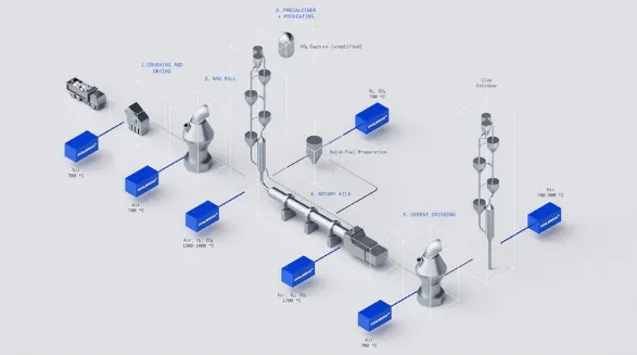 Điện kh&iacute; h&oacute;a trong sản xuất xi măng: Giải ph&aacute;p giảm ph&aacute;t thải CO₂ v&agrave; n&acirc;ng cao hiệu quả vận h&agrave;nh.