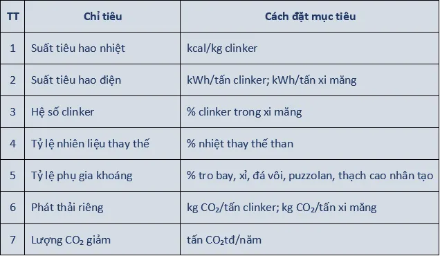 C&aacute;c nh&agrave; m&aacute;y xi măng phải l&agrave;m g&igrave; để ứng ph&oacute; với việc ph&acirc;n bổ hạn ngạch ph&aacute;t thải?
