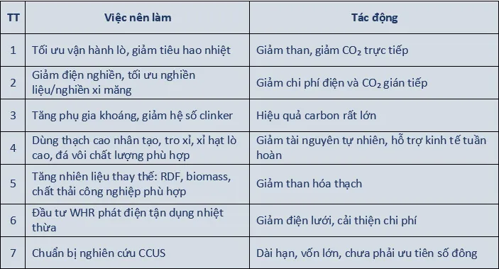 C&aacute;c nh&agrave; m&aacute;y xi măng phải l&agrave;m g&igrave; để ứng ph&oacute; với việc ph&acirc;n bổ hạn ngạch ph&aacute;t thải?