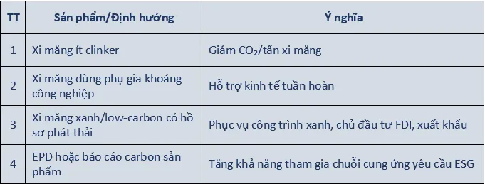 C&aacute;c nh&agrave; m&aacute;y xi măng phải l&agrave;m g&igrave; để ứng ph&oacute; với việc ph&acirc;n bổ hạn ngạch ph&aacute;t thải?