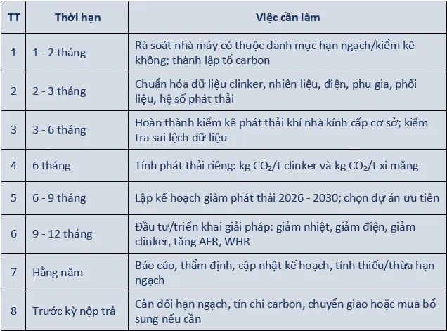 C&aacute;c nh&agrave; m&aacute;y xi măng phải l&agrave;m g&igrave; để ứng ph&oacute; với việc ph&acirc;n bổ hạn ngạch ph&aacute;t thải?