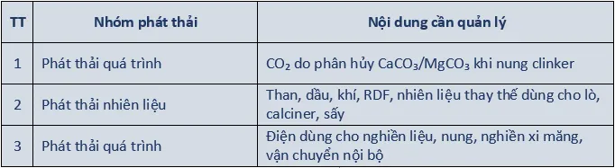 C&aacute;c nh&agrave; m&aacute;y xi măng phải l&agrave;m g&igrave; để ứng ph&oacute; với việc ph&acirc;n bổ hạn ngạch ph&aacute;t thải?