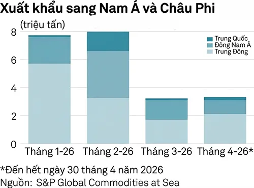 Biến động chi ph&iacute; vận tải l&agrave;m thay đổi d&ograve;ng chảy thương mại clinker to&agrave;n cầu.