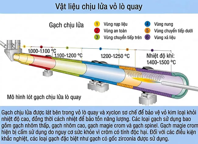 Đổi màu vỏ lò quay xi măng, những chỉ dấu cảnh báo cho người vận hành.