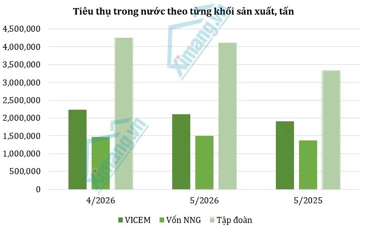 Thị trường xi măng đang xuất hiện nhịp điều chỉnh ngắn hạn khi sức cầu chững lại.