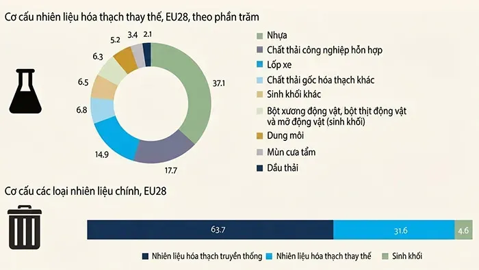 Chất thải đang trở th&agrave;nh nguồn năng lượng cho ng&agrave;nh xi măng như thế n&agrave;o?