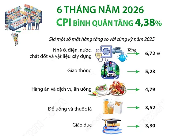 Thị trường vật liệu xây dựng ghi nhận tín hiệu phục hồi từ các chỉ số kinh tế IIP, CPI.