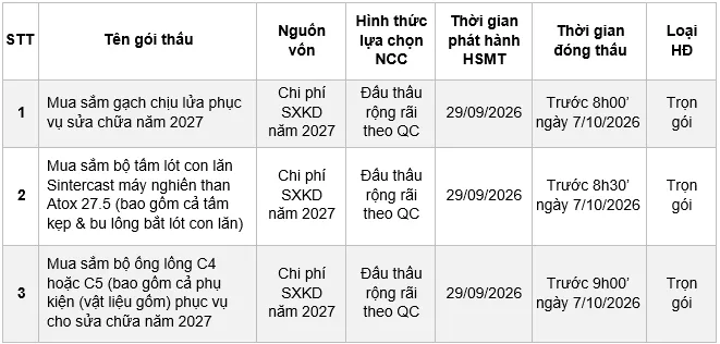 C&ocirc;ng ty Xi măng VICEM Hải Ph&ograve;ng mời ch&agrave;o h&agrave;ng c&aacute;c g&oacute;i mua sắm vật tư, dịch vụ nhằm duy tr&igrave; hoạt động thường xuy&ecirc;n để chuẩn bị cho kế hoạch sửa chữa năm 2027. 