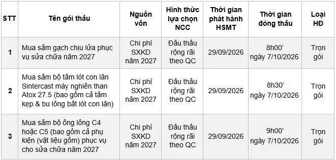 Công ty Xi măng VICEM Hải Phòng mời chào hàng các gói mua sắm vật tư, dịch vụ nhằm duy trì hoạt động thường xuyên để chuẩn bị cho kế hoạch sửa chữa năm 2027.